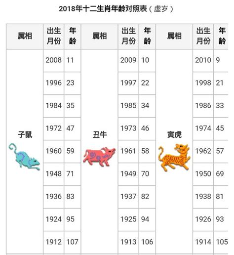 生肖虎|【十二生肖年份】12生肖年齡對照表、今年生肖 